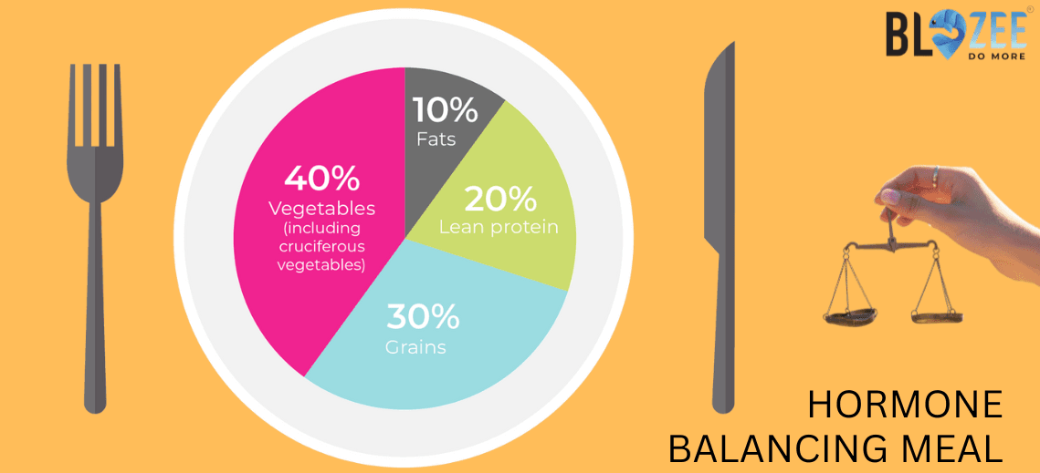 How to Naturally Balance Hormones with Food and Lifestyle in 2025