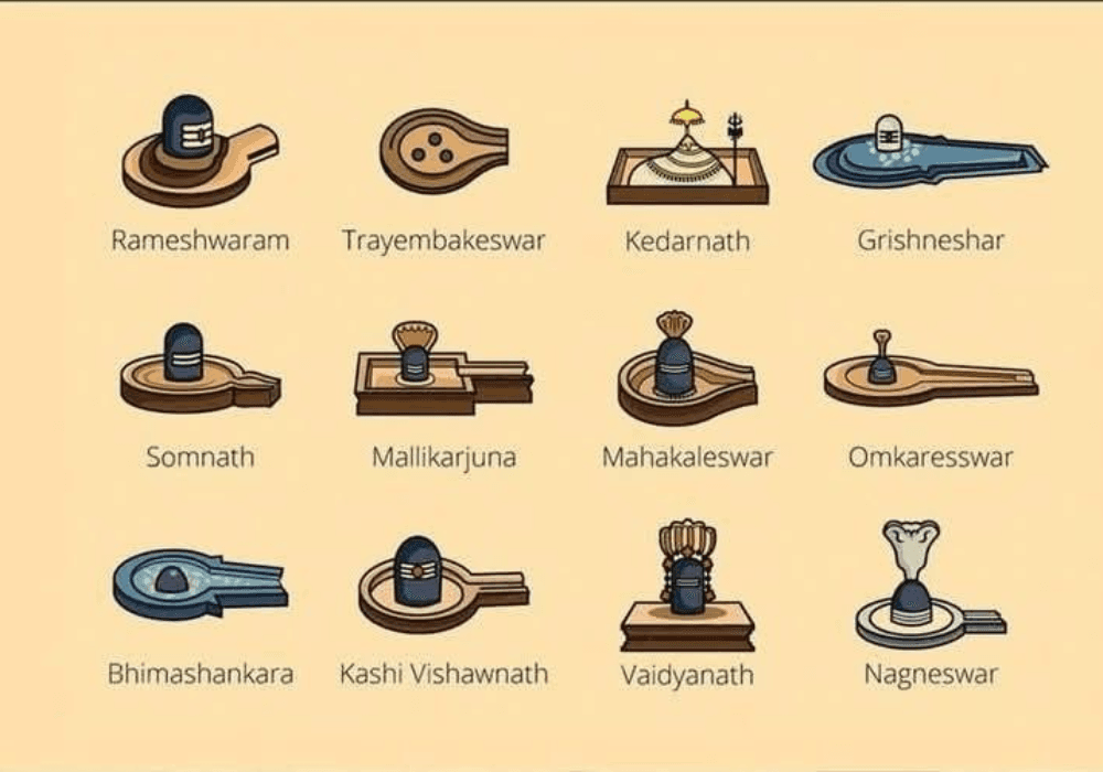 12 Jyotirlinga in India Names, Places, and Spiritual Importance